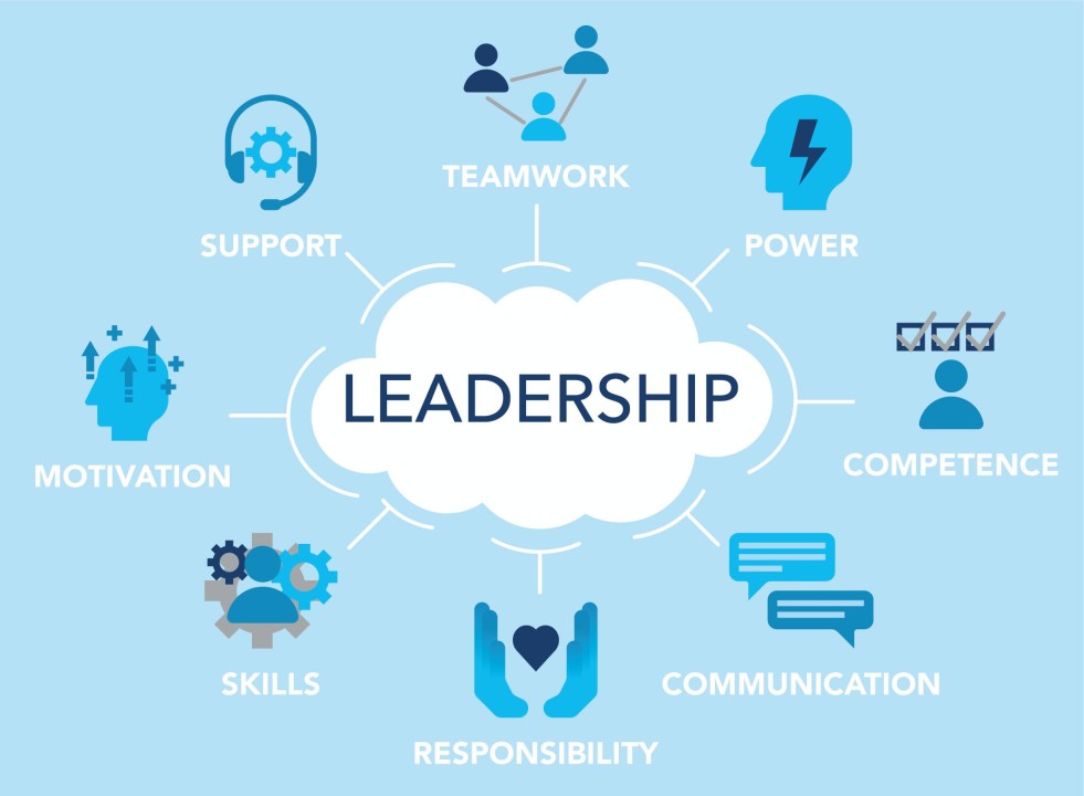 Five Strategies to Lead with Vision and Inspire Long-Term Success - The ...